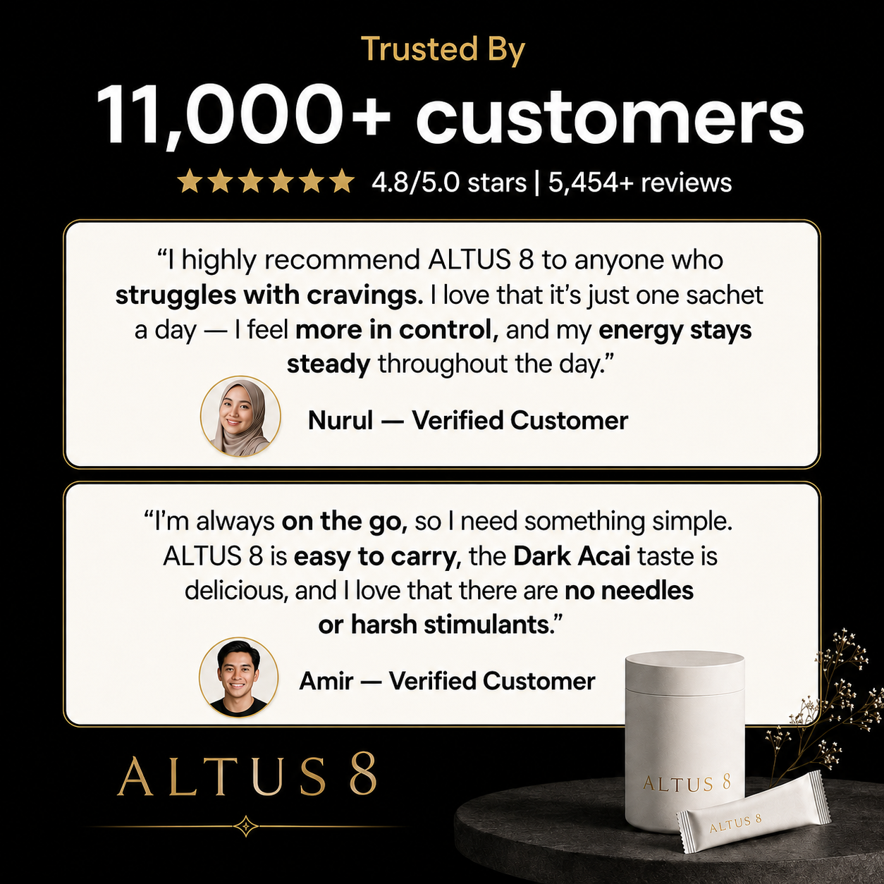 Trusted by 11,000+ customers — 4.8 out of 5 from 5,454+ reviews