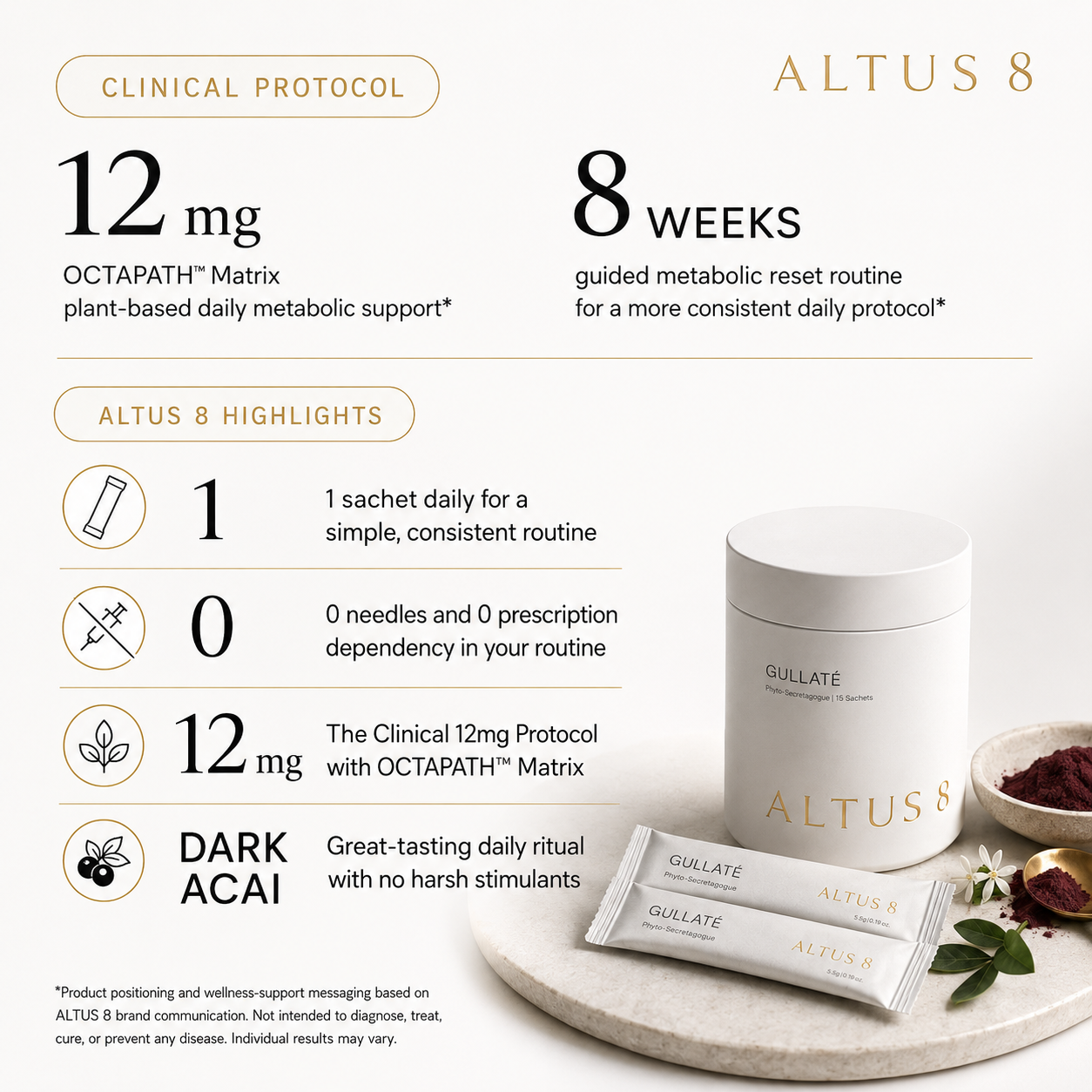 ALTUS 8 Clinical 12mg Protocol highlights